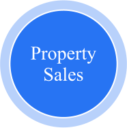 Property Sales